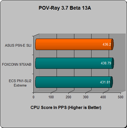 asus p5n-e sli review