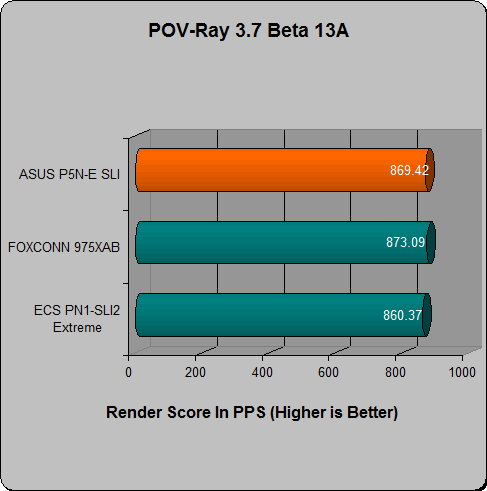 asus p5n-e sli review