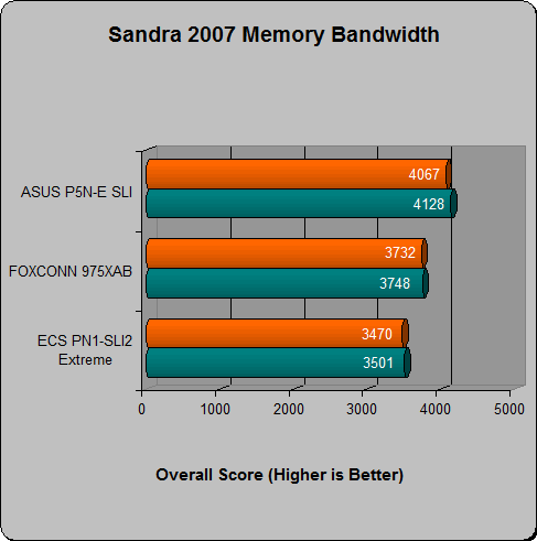 asus p5n-e sli review