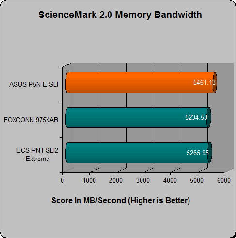 asus p5n-e sli review