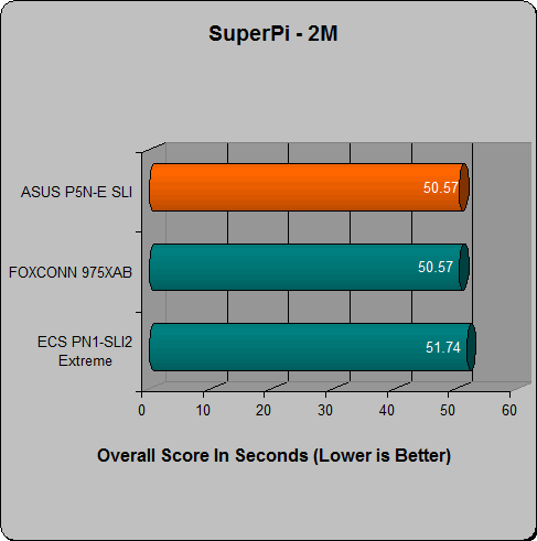 asus p5n-e sli review