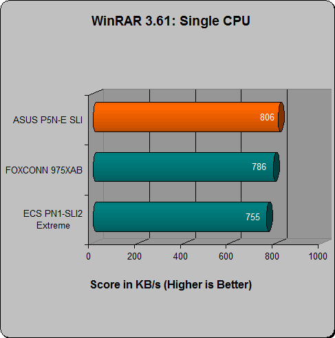 asus p5n-e sli review