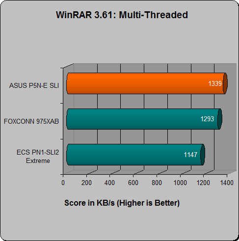 asus p5n-e sli review