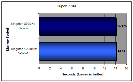 Super pi