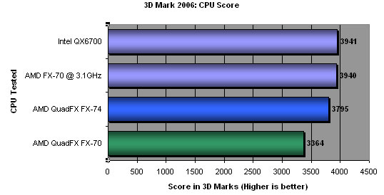 3DMark 2006