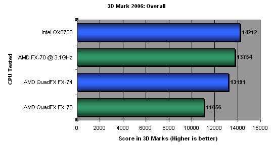 3DMark 2006