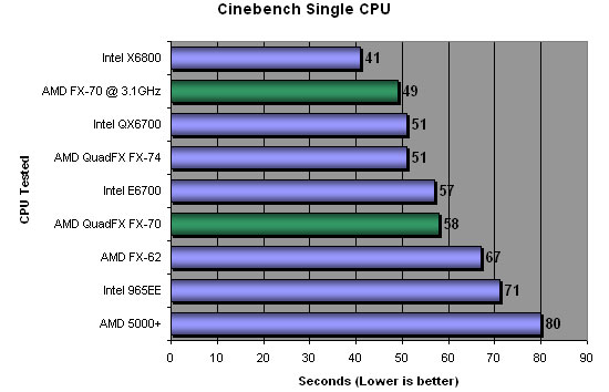 Cinebench 9.5