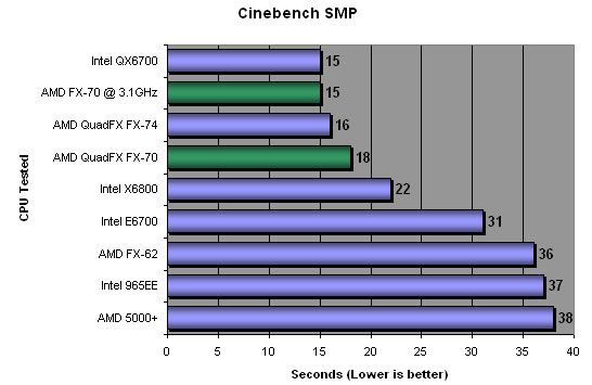 Cinebench 9.5