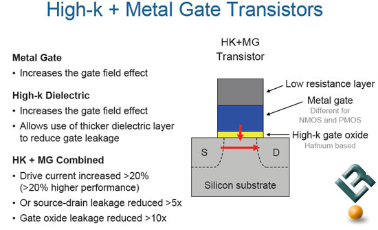 Intel Metal Gate Transistors