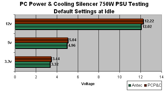 Benchmark Results