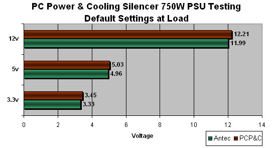 Benchmark Results