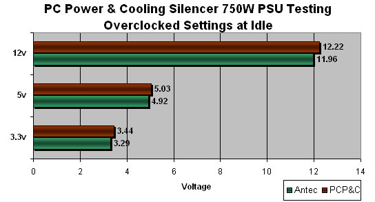 Benchmark Results