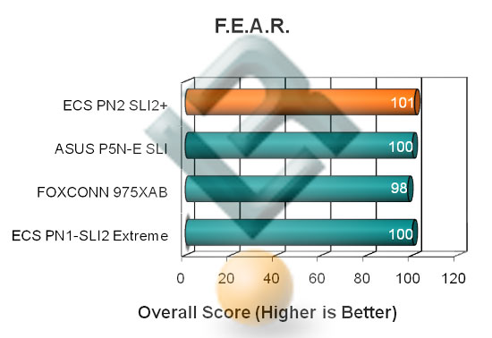 ecs pn2 sli2+ review