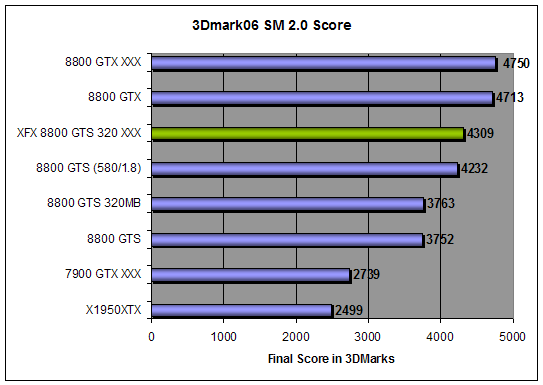 3D Mark 2006