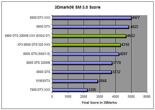 XFX 8800 GTS 320MB XXX overclocked