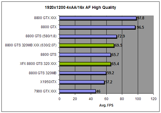 XFX 8800 GTS 320MB XXX overclocked