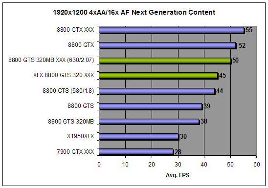 XFX 8800 GTS 320MB XXX overclocked