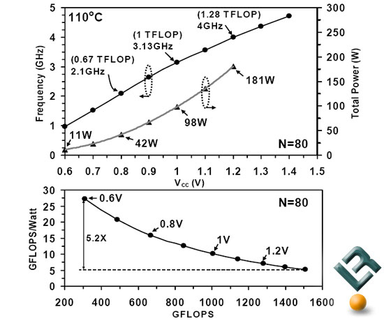  Intels 80-Core Teraflops Research Chip