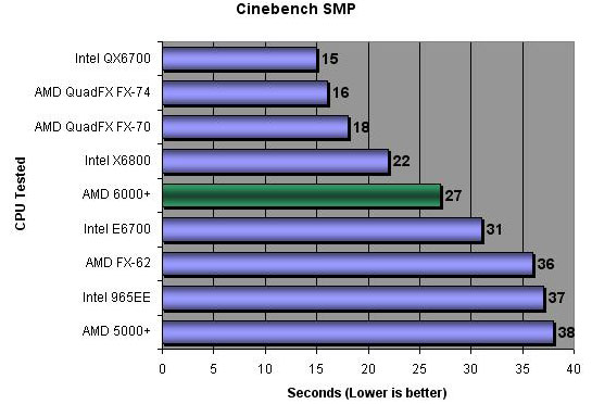 Cinebench 9.5