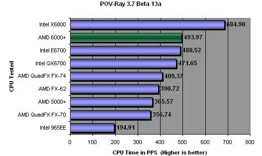 Pov-Ray 3.7 Beta 13