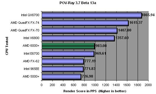 Pov-Ray 3.7 Beta 13