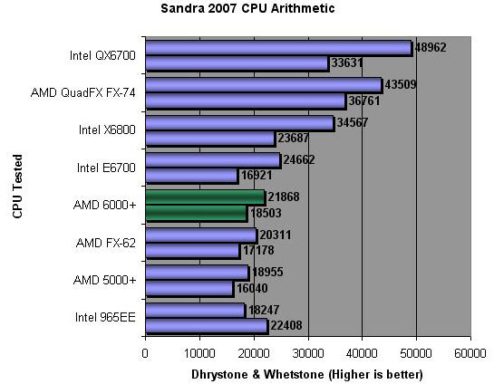 Sisoft Sandra 2007