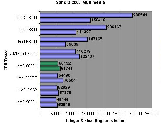 Sisoft Sandra 2007