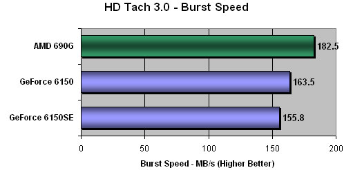 Hard Drive Burst Speed