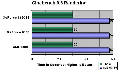 CineBench 9.5 Test Results