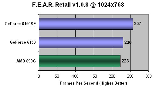 FEAR 8800GTX