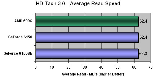 Hard Drive Average Speed