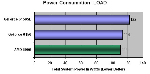 Power Consumption at Idle