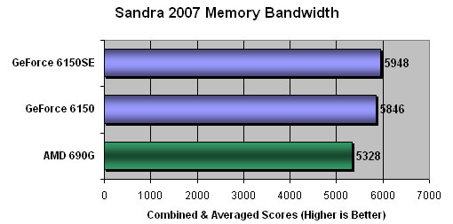 Sisoft Sandra 2007