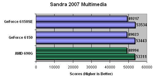 Sisoft Sandra 2007