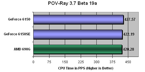 POV-Ray 3.7