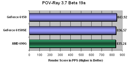 POV-Ray 3.7