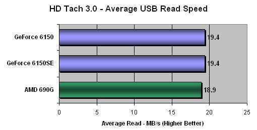 Hard Drive Average Speed