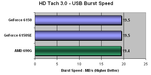 Hard Drive Burst Speed