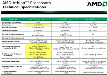 Technical Specifications