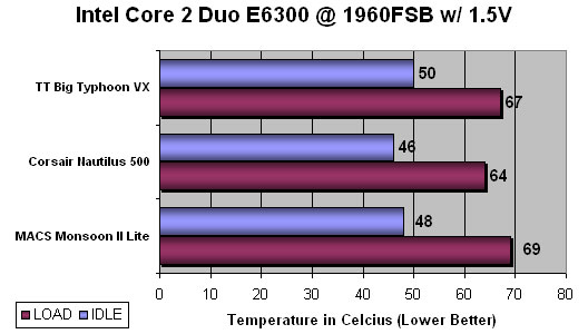 MACS Monsoon II Lite Active TEC CPU Cooling System Benchmarking