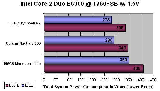 MACS Monsoon II Lite Active TEC CPU Cooling System Benchmarking