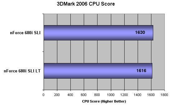 3DMark 2006