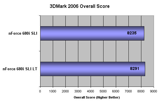 3DMark 2006