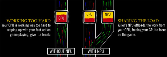 The Killer NIC and Killer K1 Gaming Network Cards