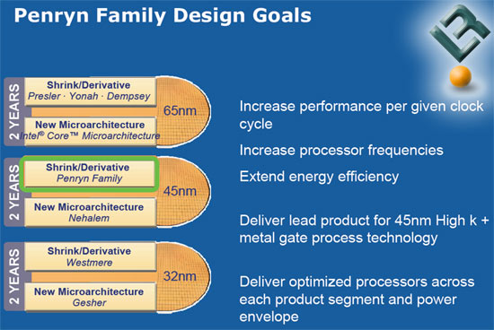 Intel Penryn and Nehalem CPU Microarchitecture Technology