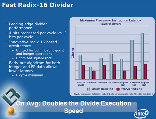 Intel Penryn and Nehalem CPU Microarchitecture Technology