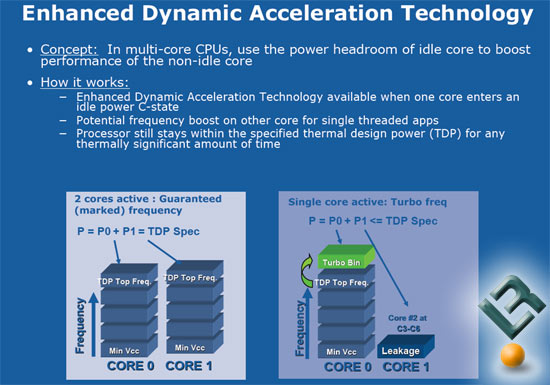 Intel Penryn and Nehalem CPU Microarchitecture Technology