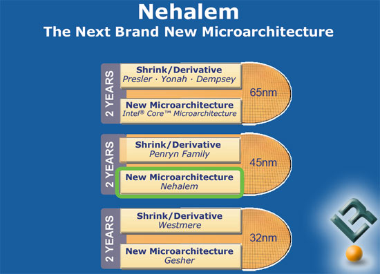 Intel Penryn and Nehalem CPU Microarchitecture Technology