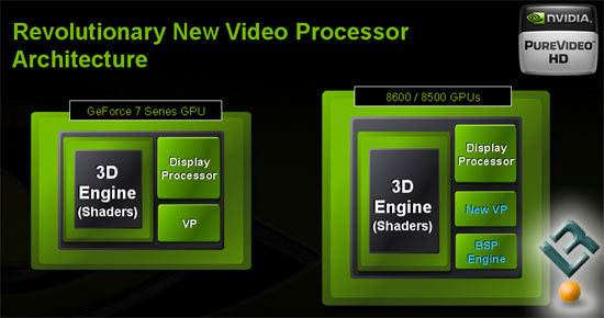 NVIDIA GeForce 8600 PureVideo HD