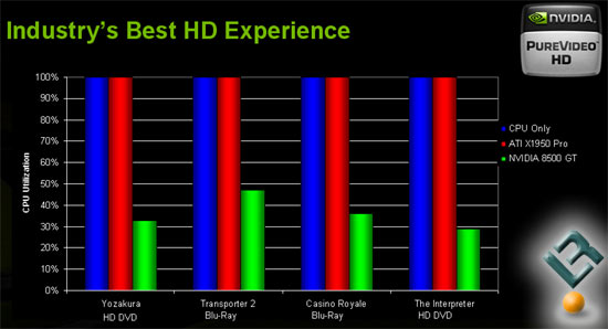 NVIDIA GeForce 8600 PureVideo HD